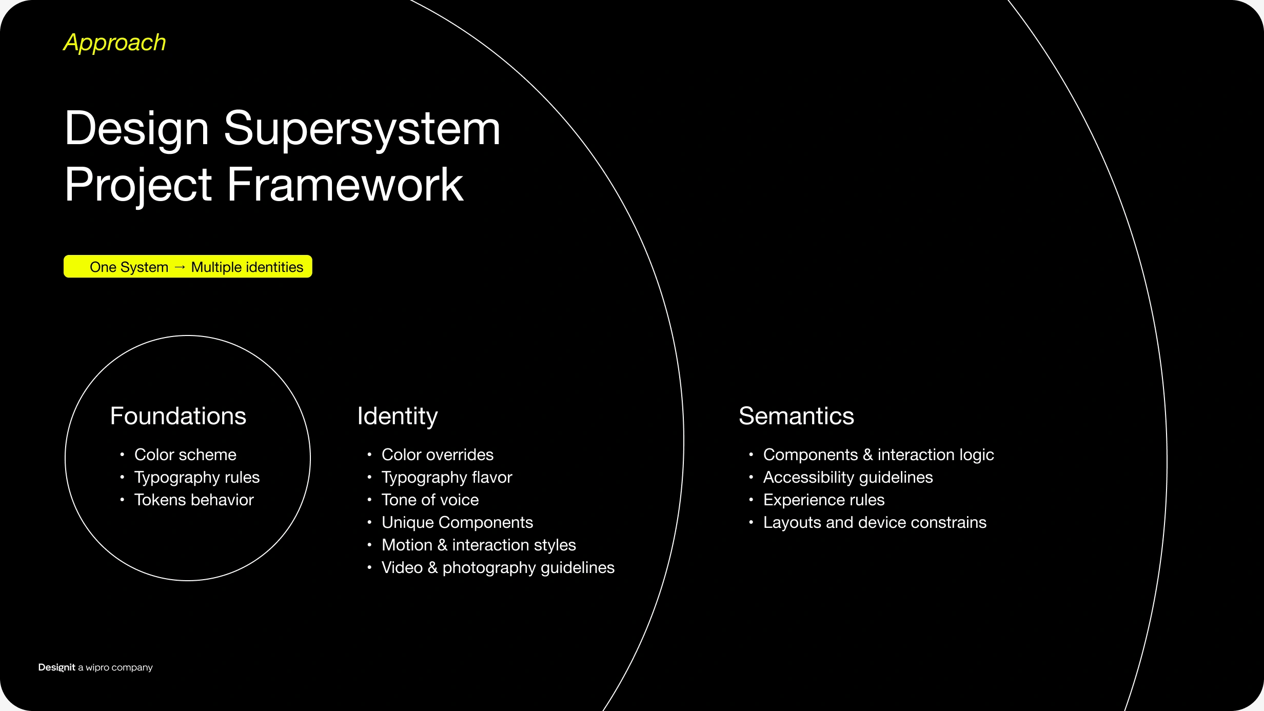 Design supersystem: Approach