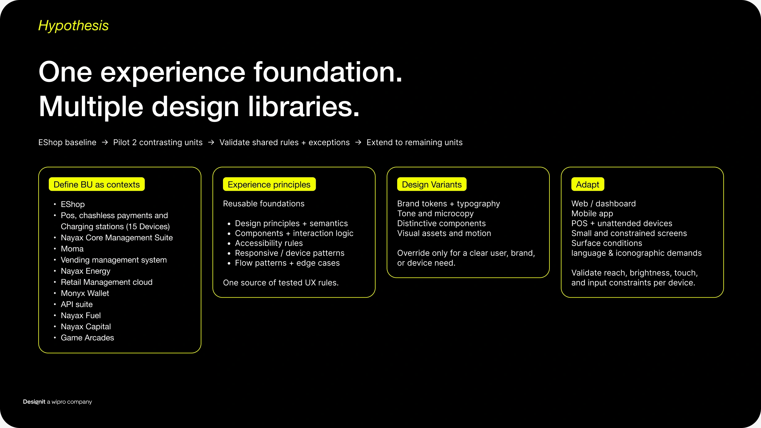 Design supersystem: Hypothesis
