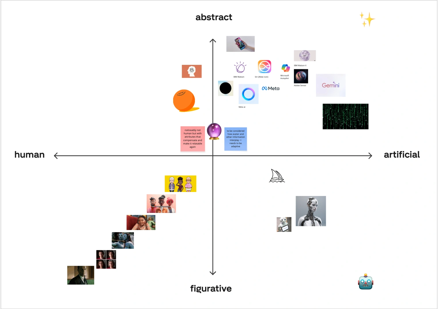 Mapping the traits of AI entities